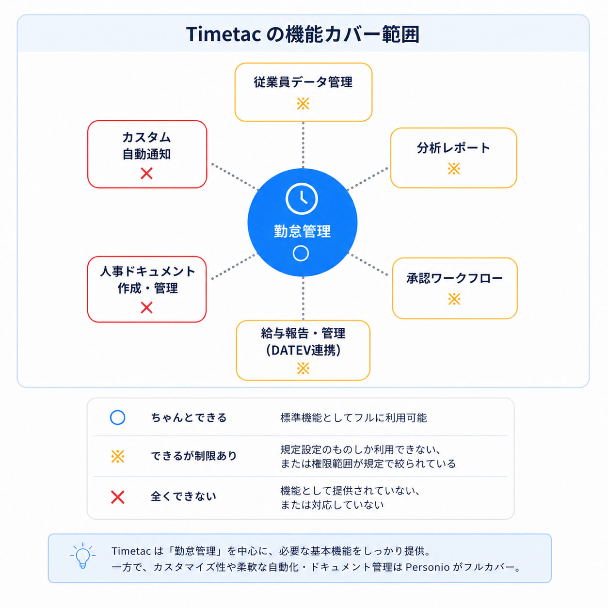 timetac_functions