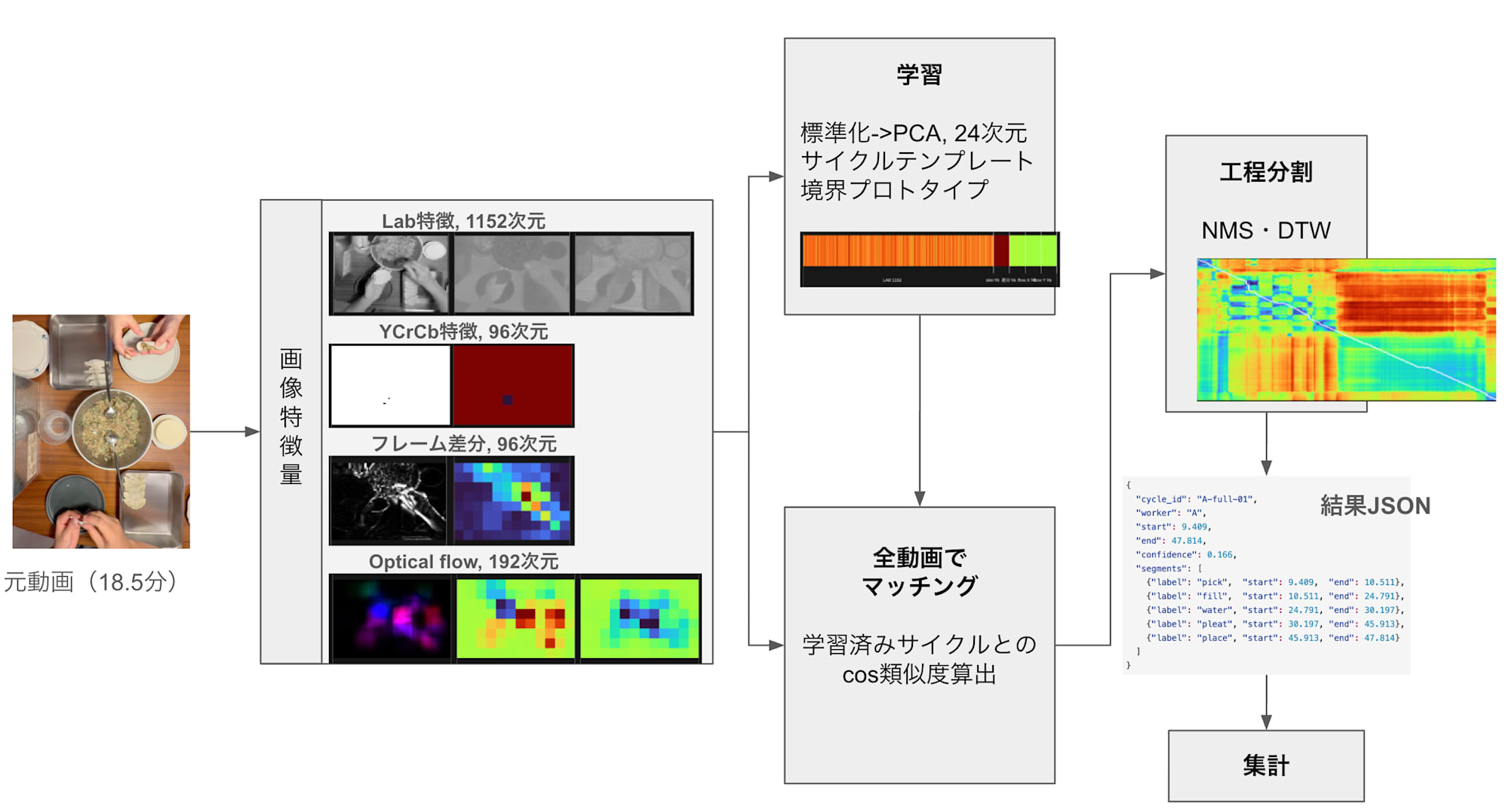 スクリーンショット 2026-07-13 17.25.59