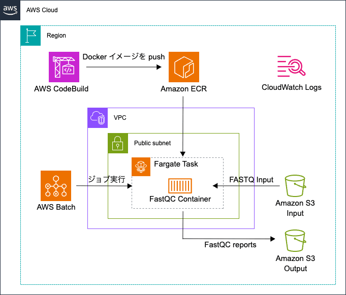 Web-DB