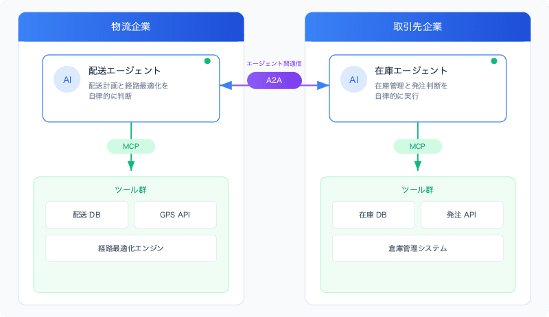 a2a-mcp-complementary-agent-protocol-design-architecture