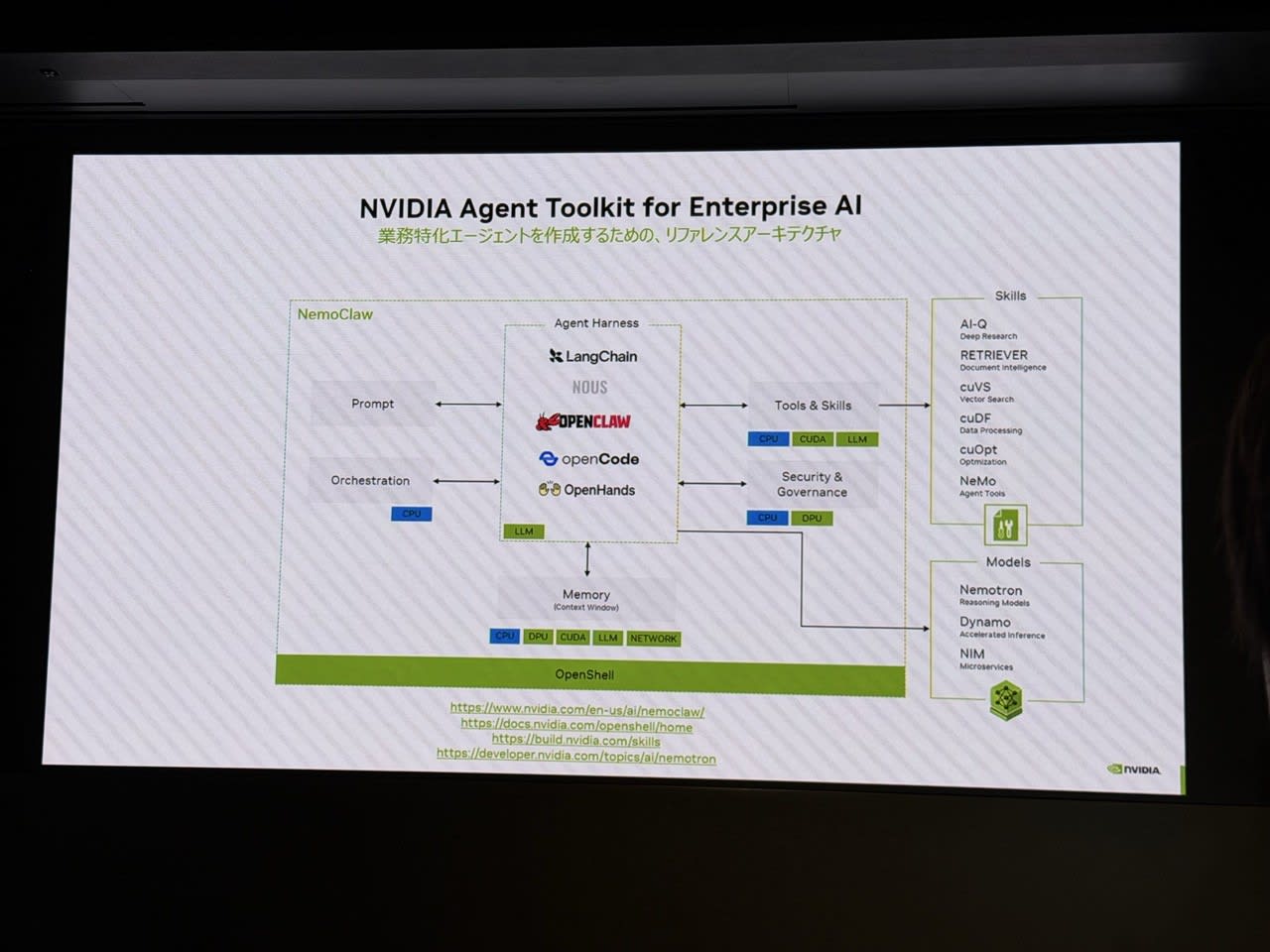 NVIDIA Agent Toolkit for Enterprise AI の全体像スライド