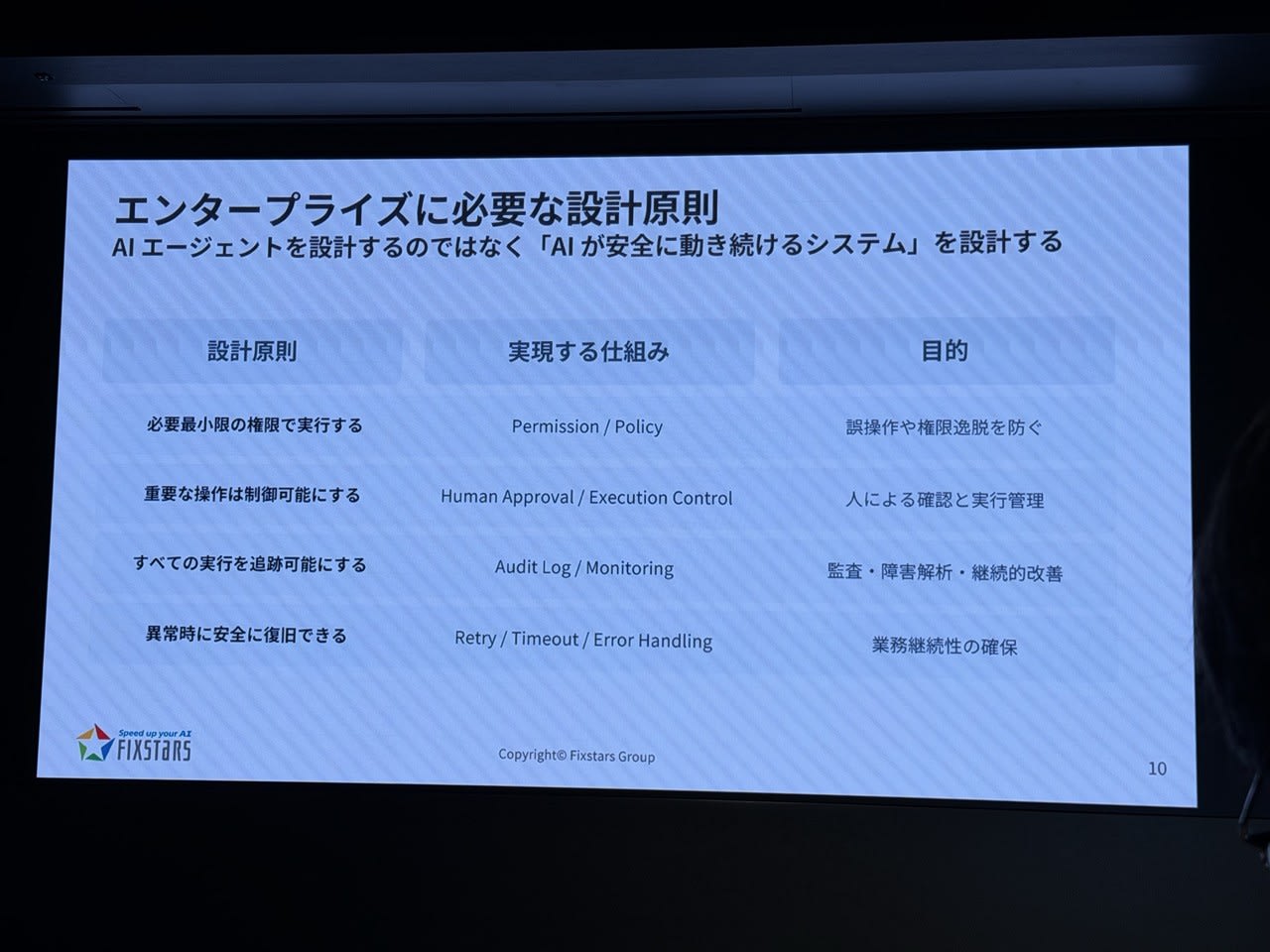 エンタープライズに必要な設計原則のスライド