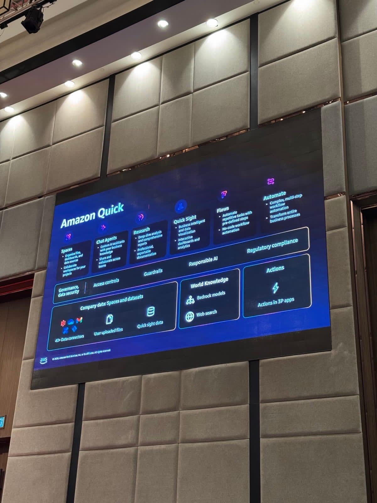 Amazon Quick architecture slide