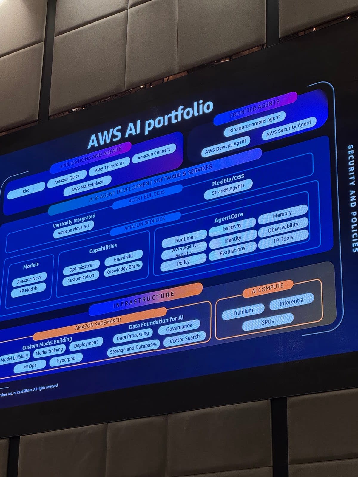 AWS AI portfolio slide showing layers from infrastructure to frontier agents