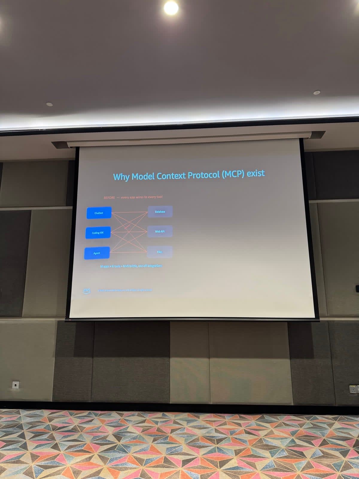 Slide explaining why Model Context Protocol exists