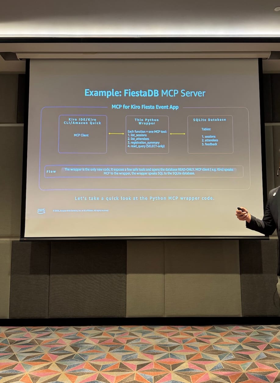 Slide showing the FiestaDB MCP server architecture