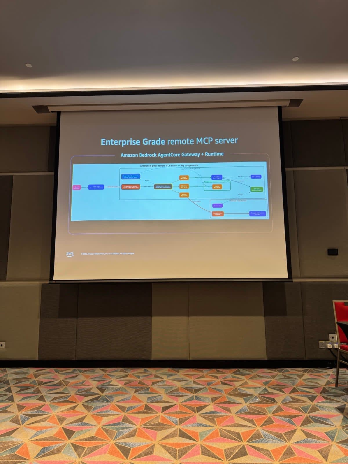 Slide showing enterprise grade remote MCP server on Bedrock AgentCore