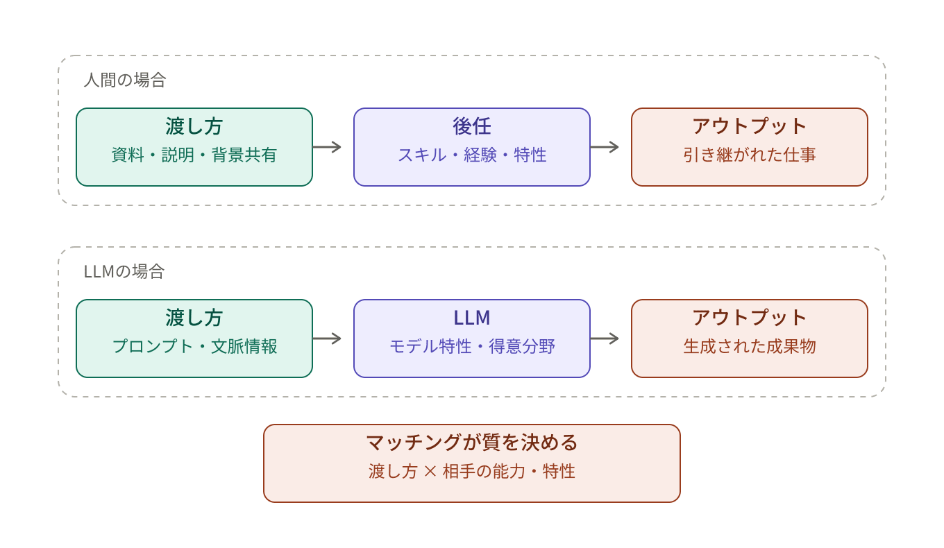 output_matching_flow