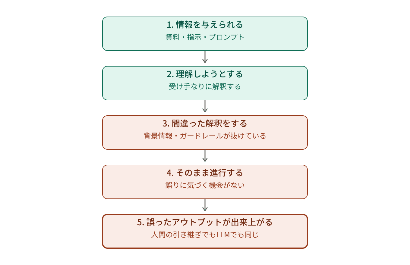 wrong_output_flow
