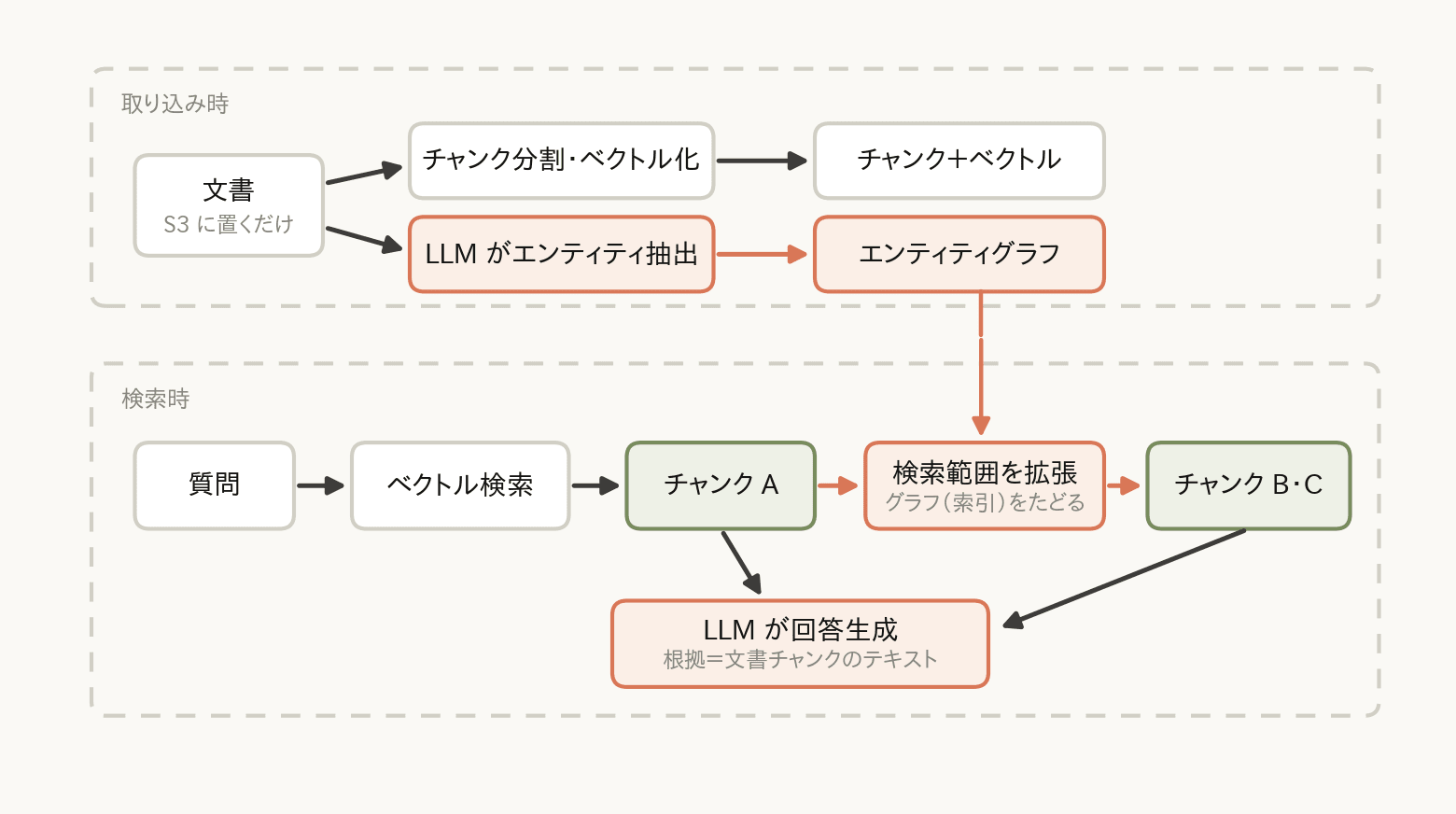 fig2_doc_first_graphrag