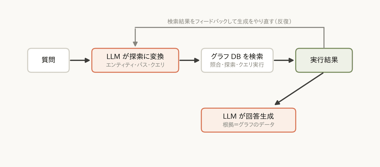 fig3_graph_first_kgqa