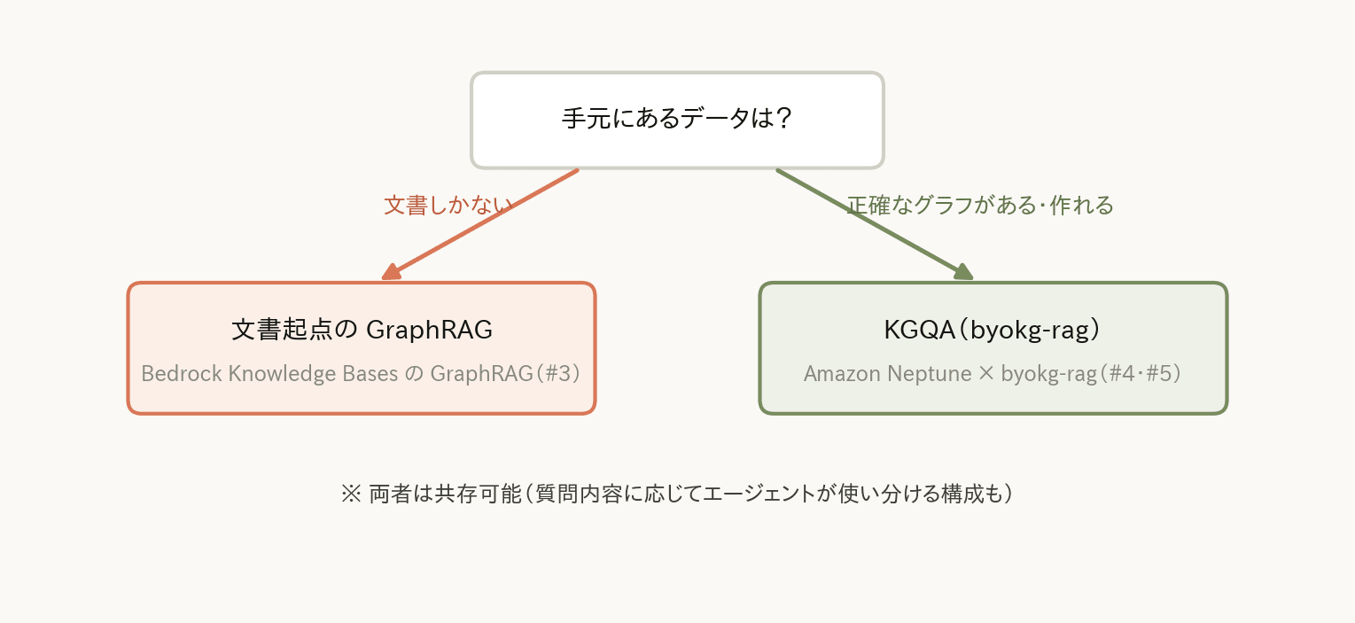 fig4_decision