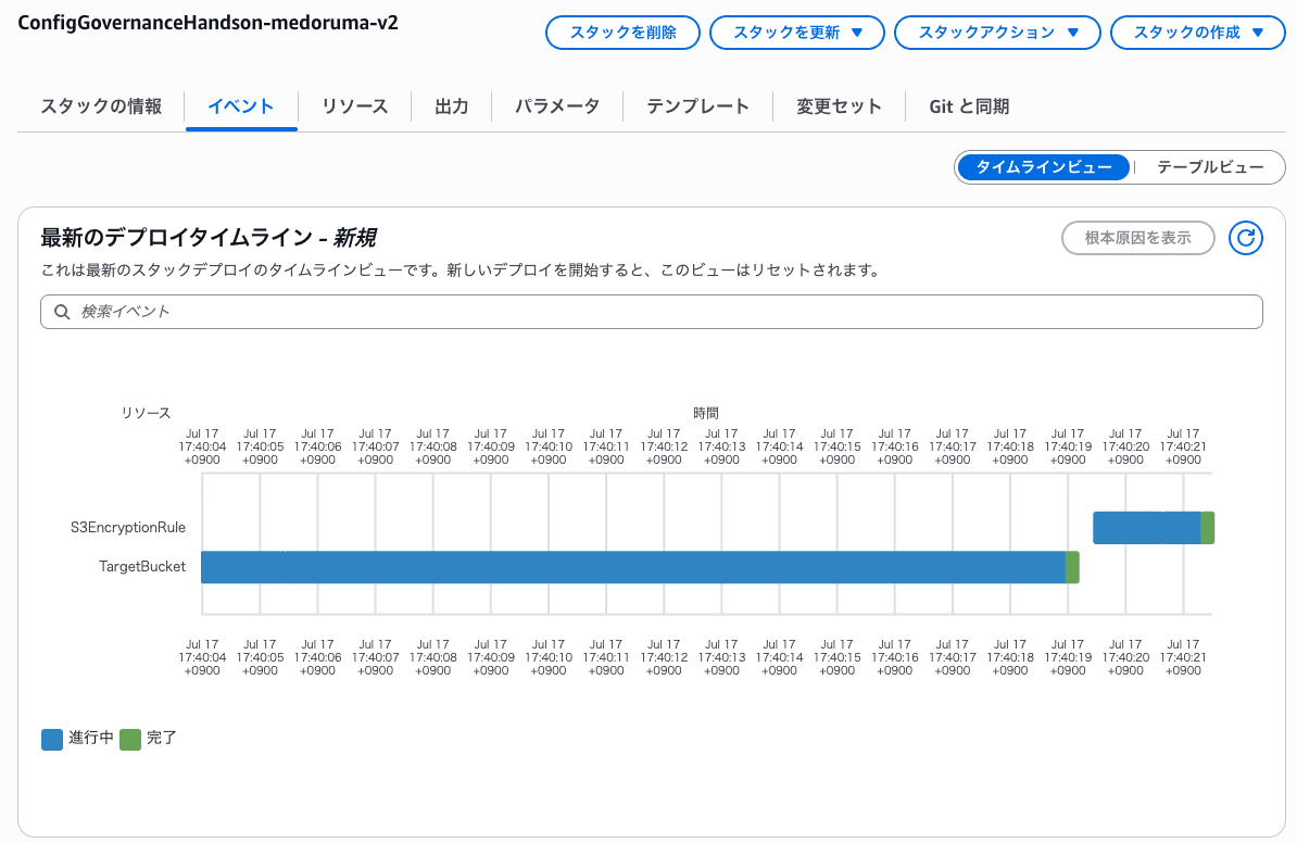 Config ルールの評価完了を待つタイムライン