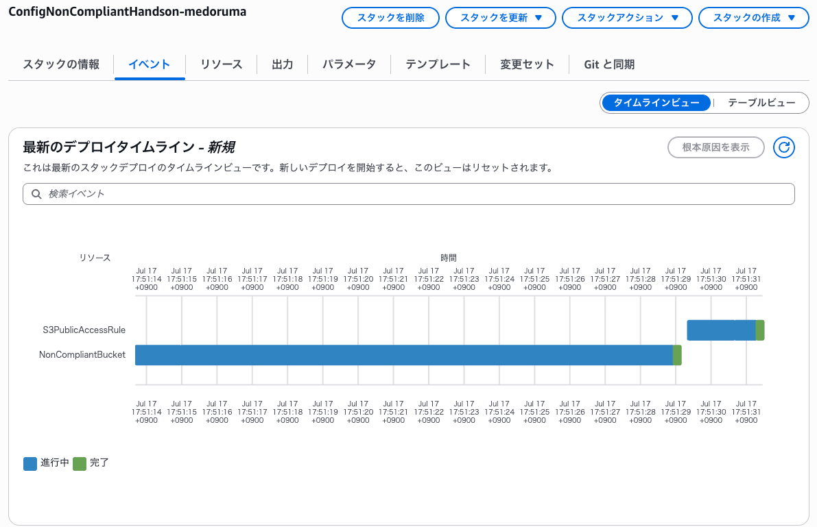 ②のスタックのタイムライン
