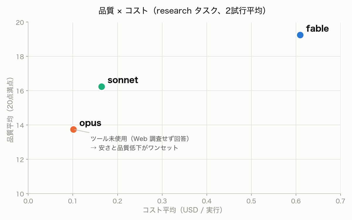 quality-cost-scatter