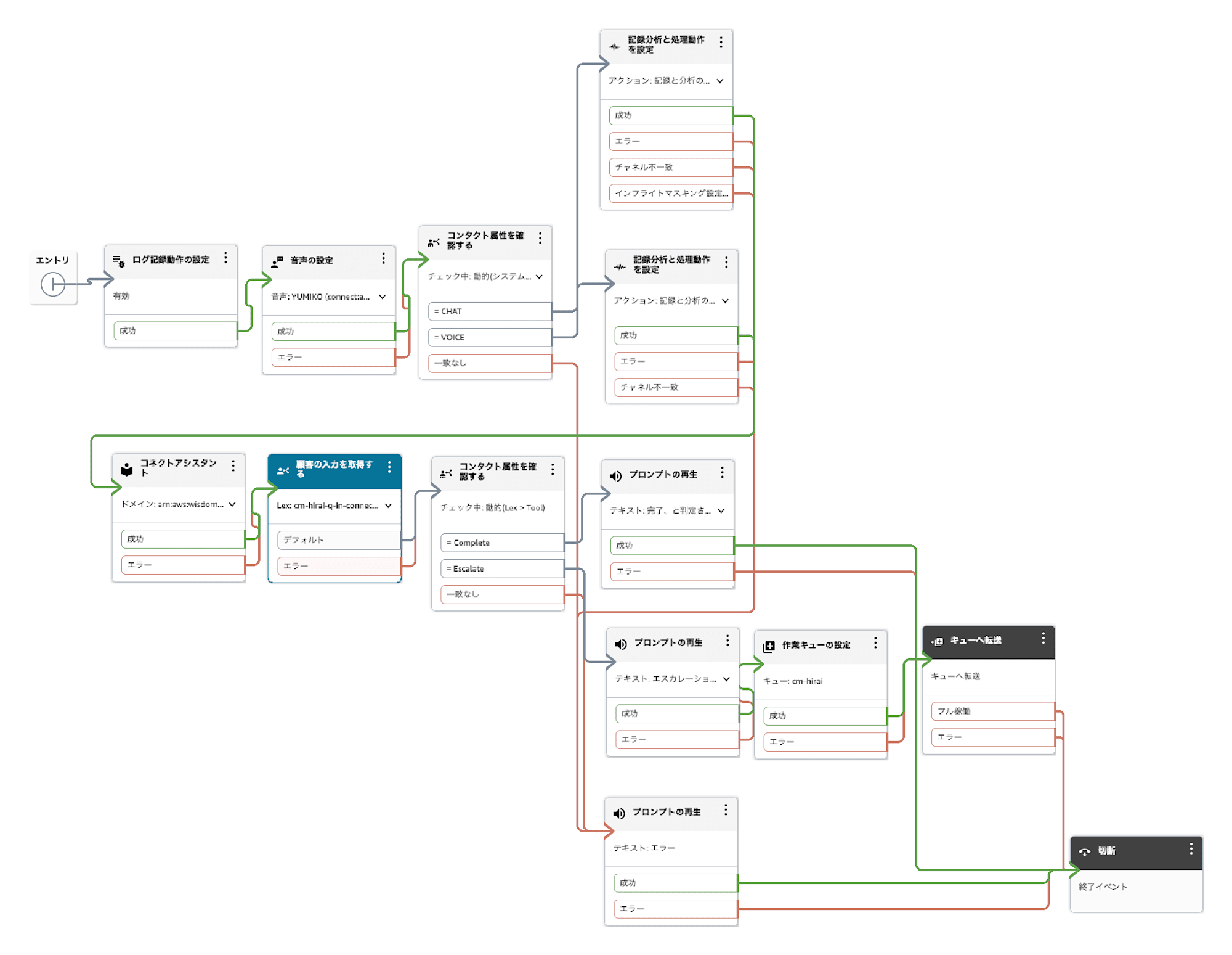 cm-hirai-SelfServiceOrchestration-agentic-voice