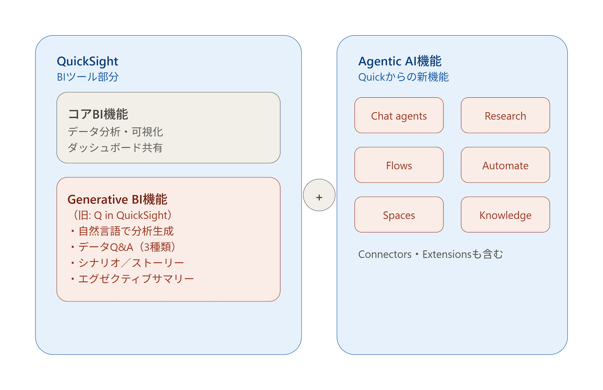 amazon_quick_overview_2026