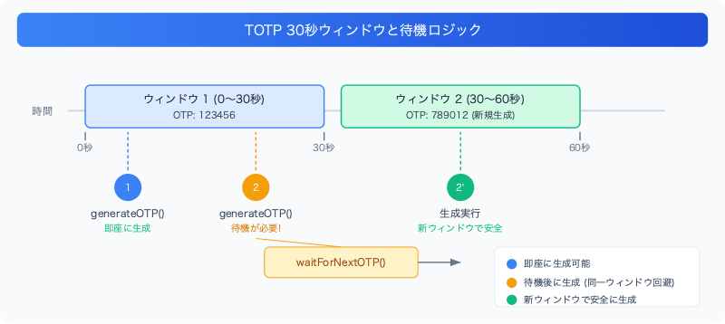 playwright-okta-totp-automation-totp-window
