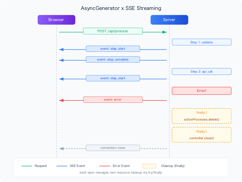 async-generator-sse-sequence