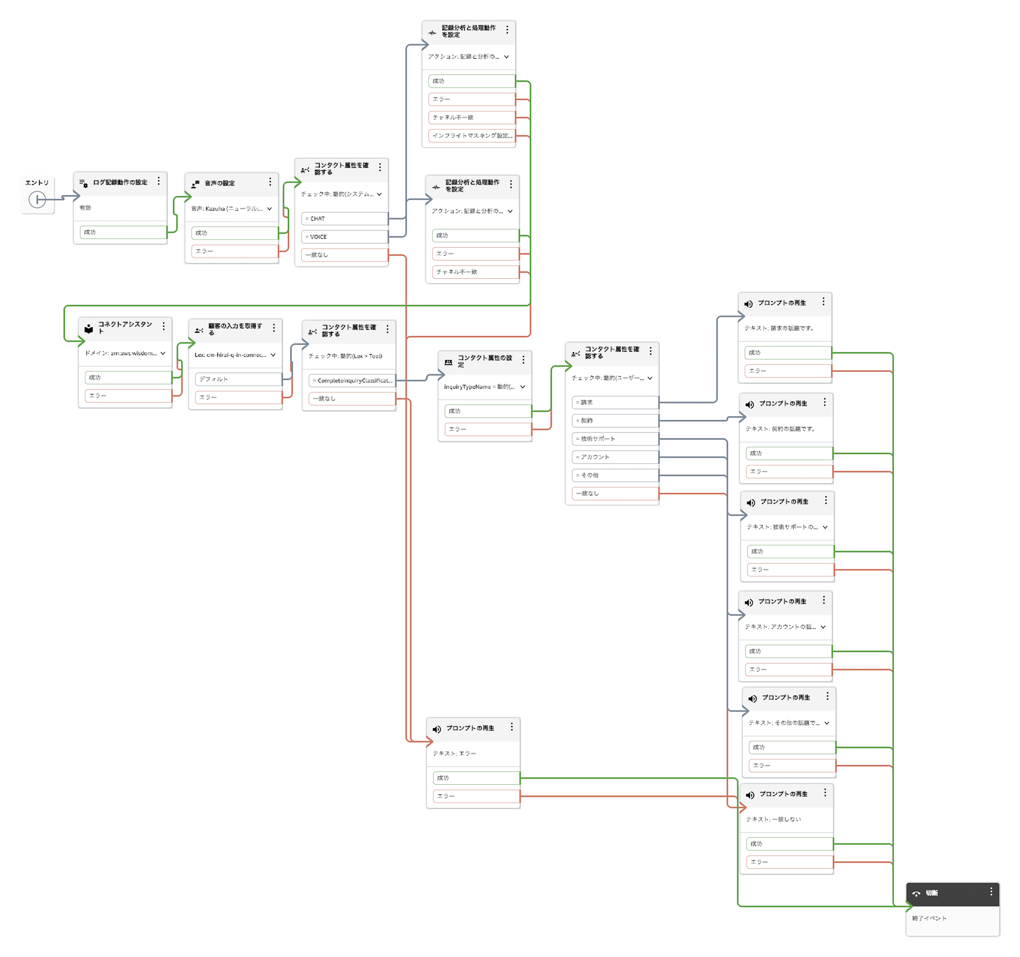 cm-hirai-SelfServiceOrchestration-GetInquiryCategories