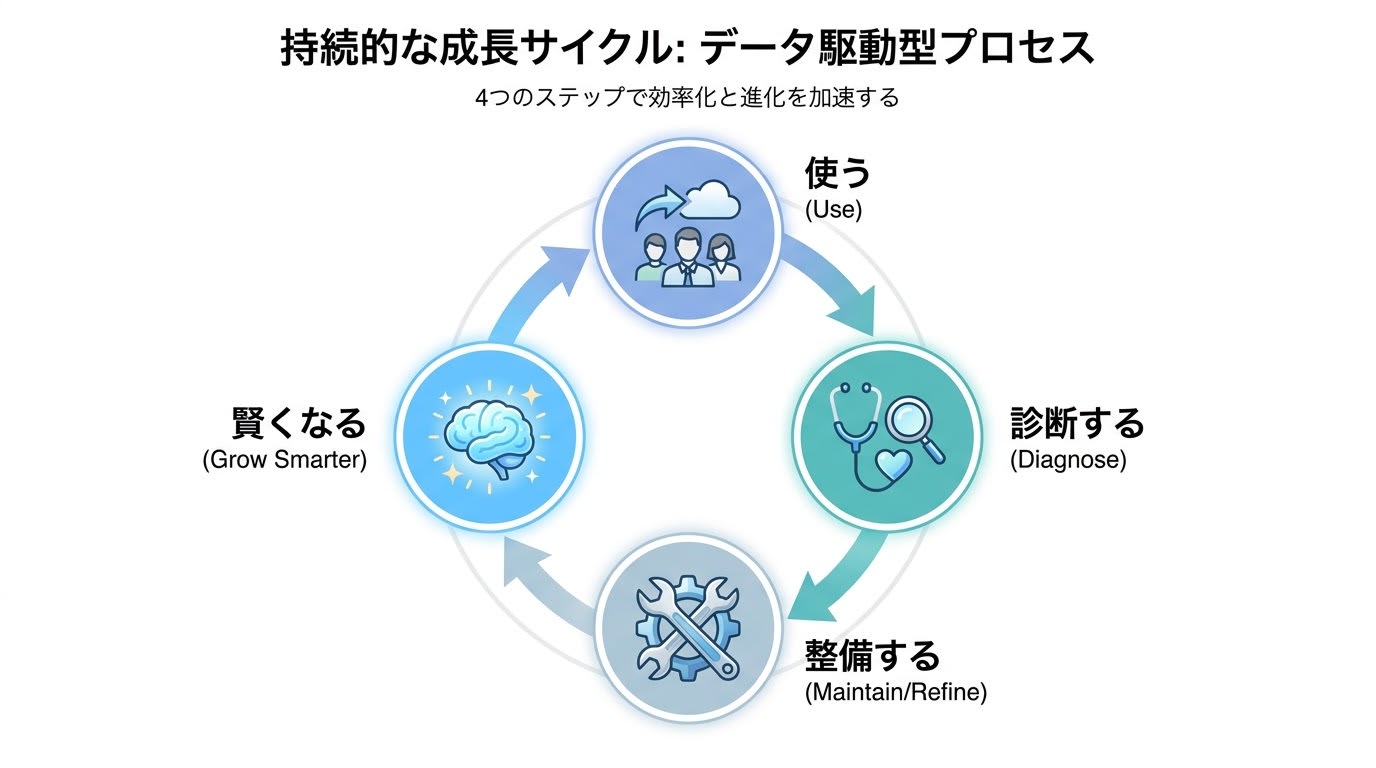 kaimei_cycle_diagram