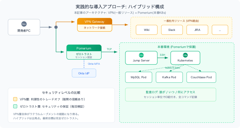 pomerium-hybrid-deployment