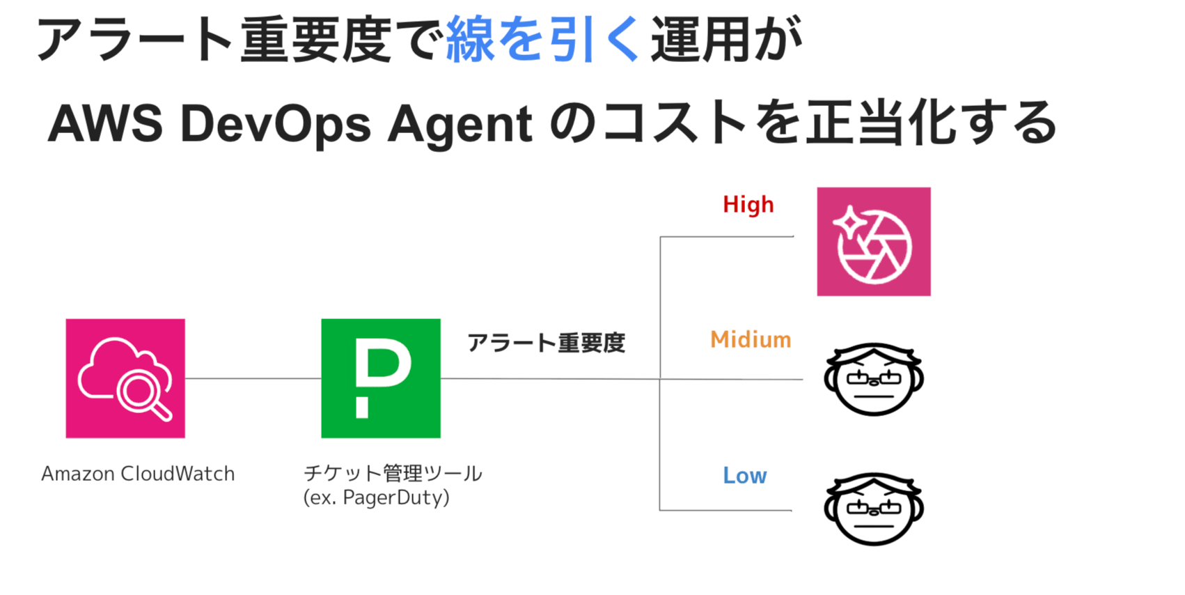 2026AWS_summit_運用監視-pptx-Google-スライド-07-25-2026_03_00_PM