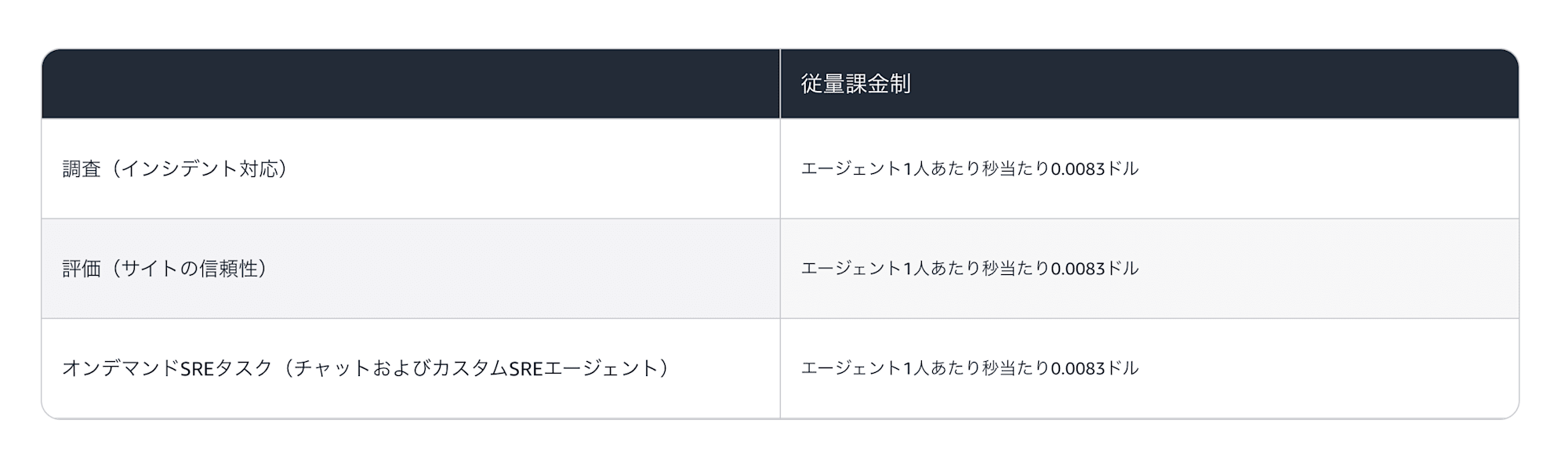 価格設定-–-AWS-DevOps-Agent-–-AWS-07-25-2026_03_03_PM