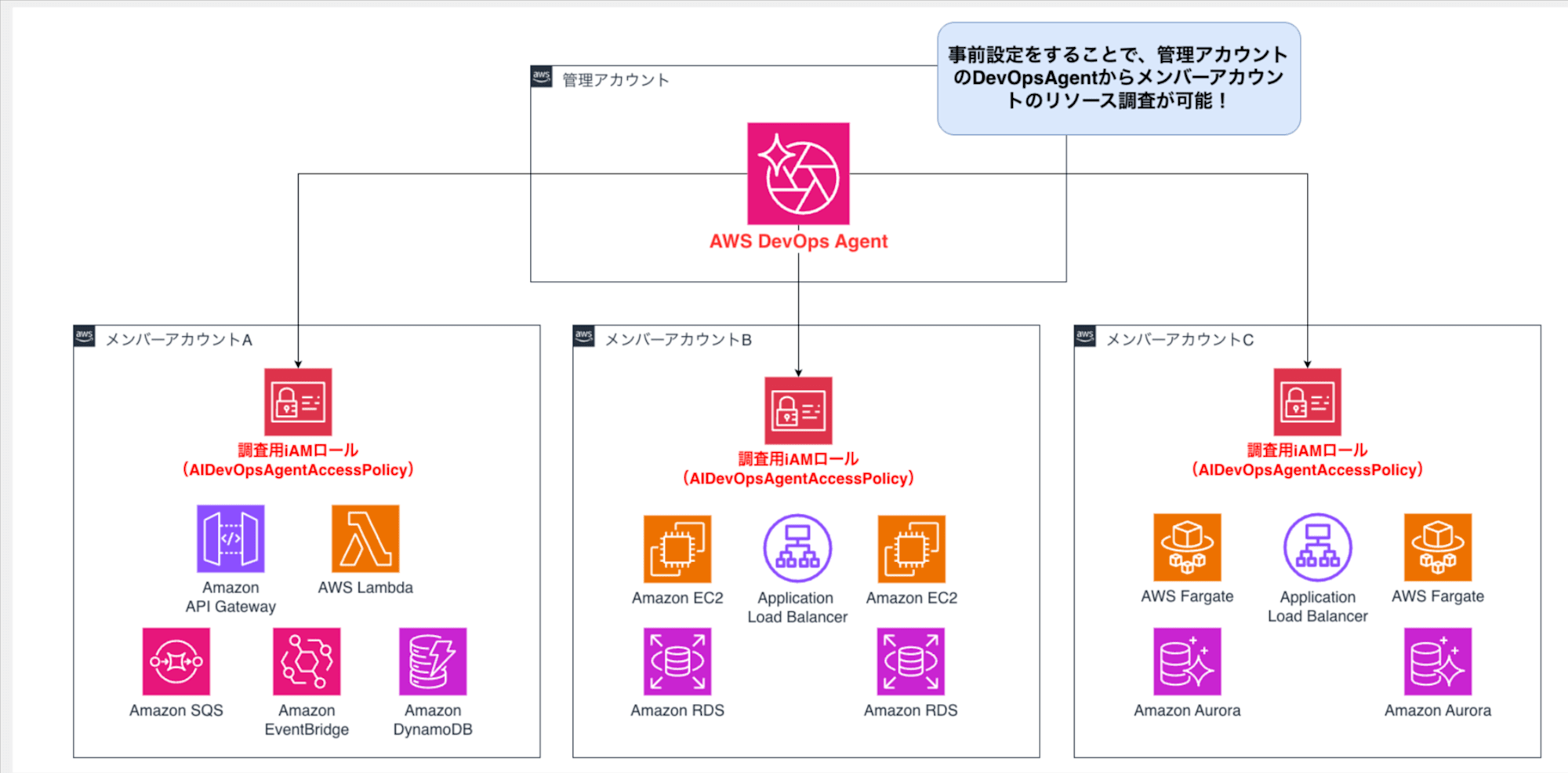 2026AWS_summit_運用監視-pptx-Google-スライド-07-25-2026_03_26_PM