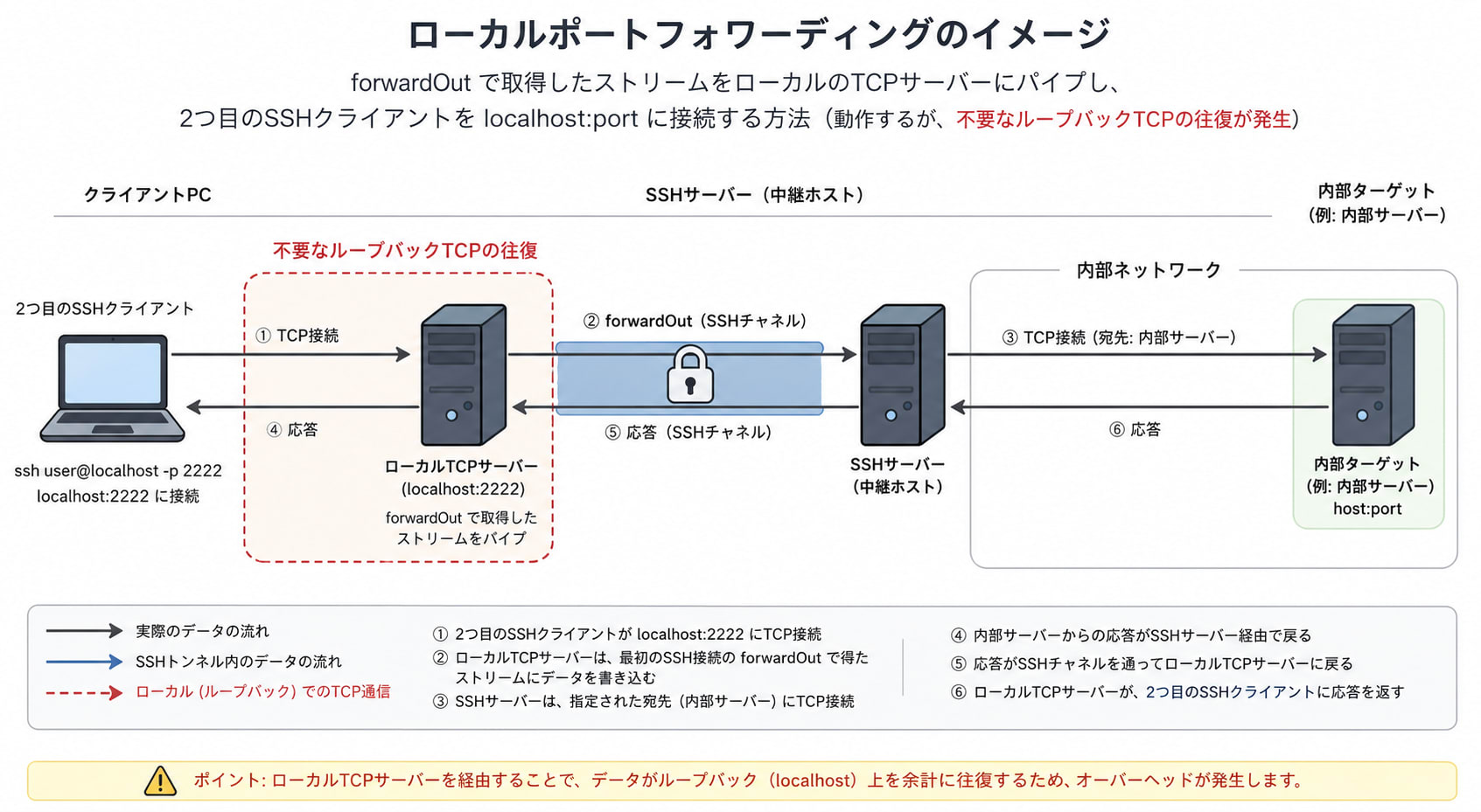 47fcf3ee-f388-4fb3-bc9d-5ae3308e4e87