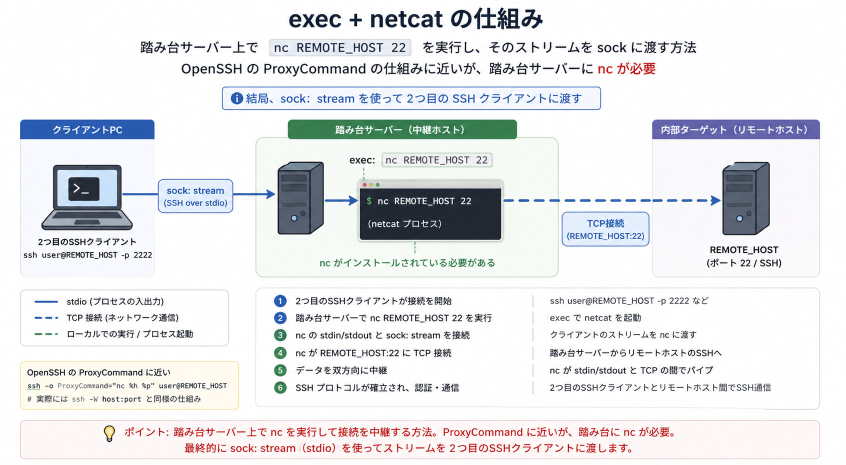 97f752c5-decb-464b-b222-271304023a95