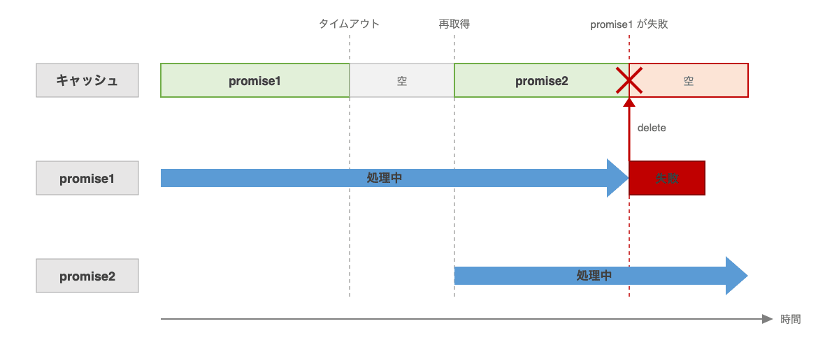 promise-cache-timeout-race-classic