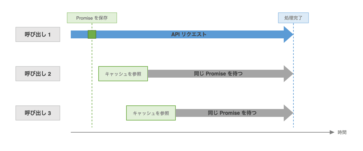 promise-cache-timing-classic