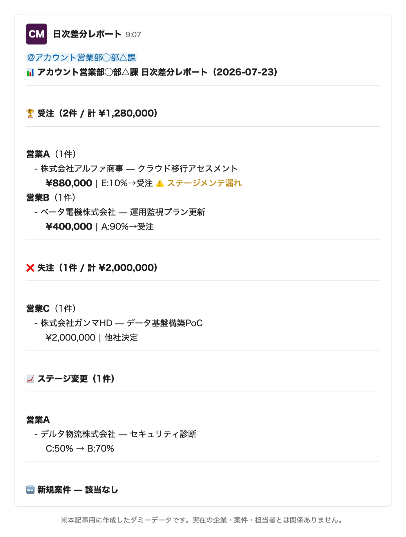 画像①_日次差分レポート_ダミー
