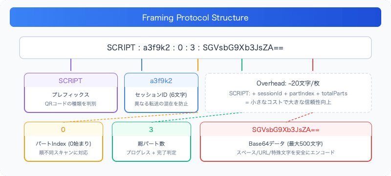 qr-code-chunking-base64-airgap-data-transfer-protocol