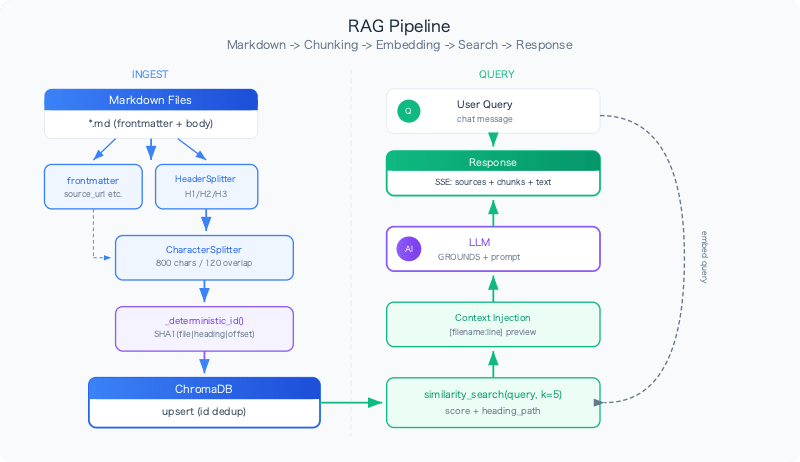 rag-knowledge-base-graceful-degradation-pipeline