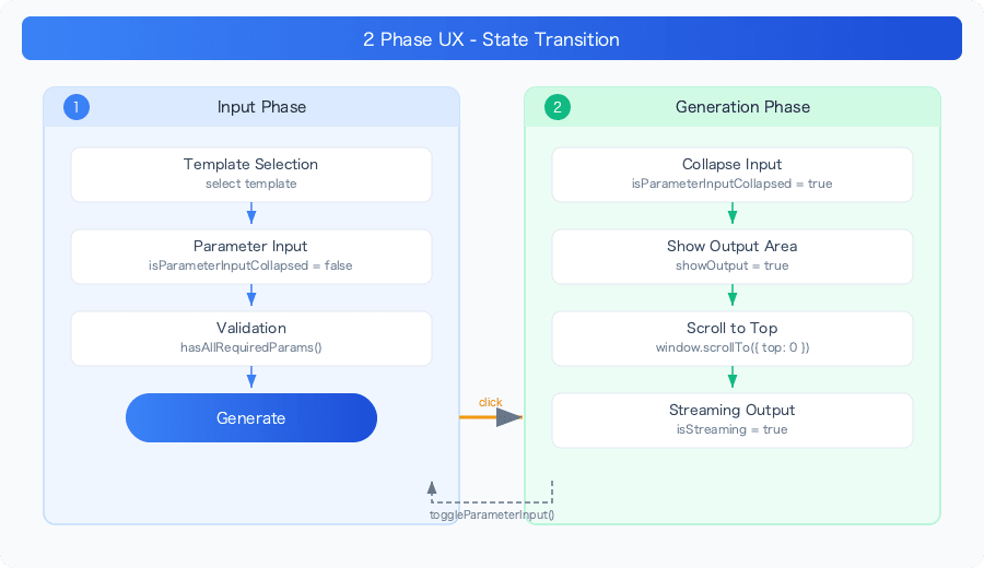 progressive-disclosure-ux-ai-generation-interface-phase-transition