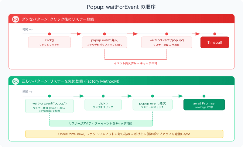 playwright-e2e-test-architecture-patterns-popup-sequence
