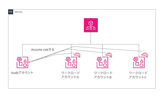 Untitled_99__New_Diagram_-_Cacoo