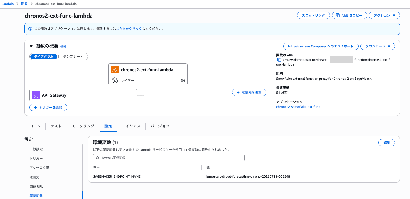 デプロイされたLambda関数