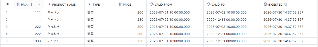 how_to_manage_an_scd_type_2_table_with_dbt_incremental_model