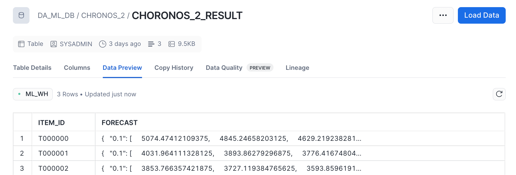 Chronos-2による推論結果