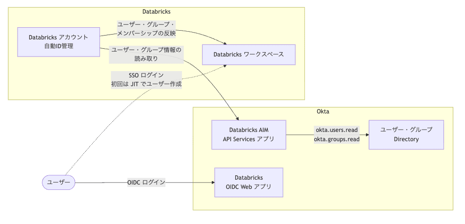 20260731_databricks_01