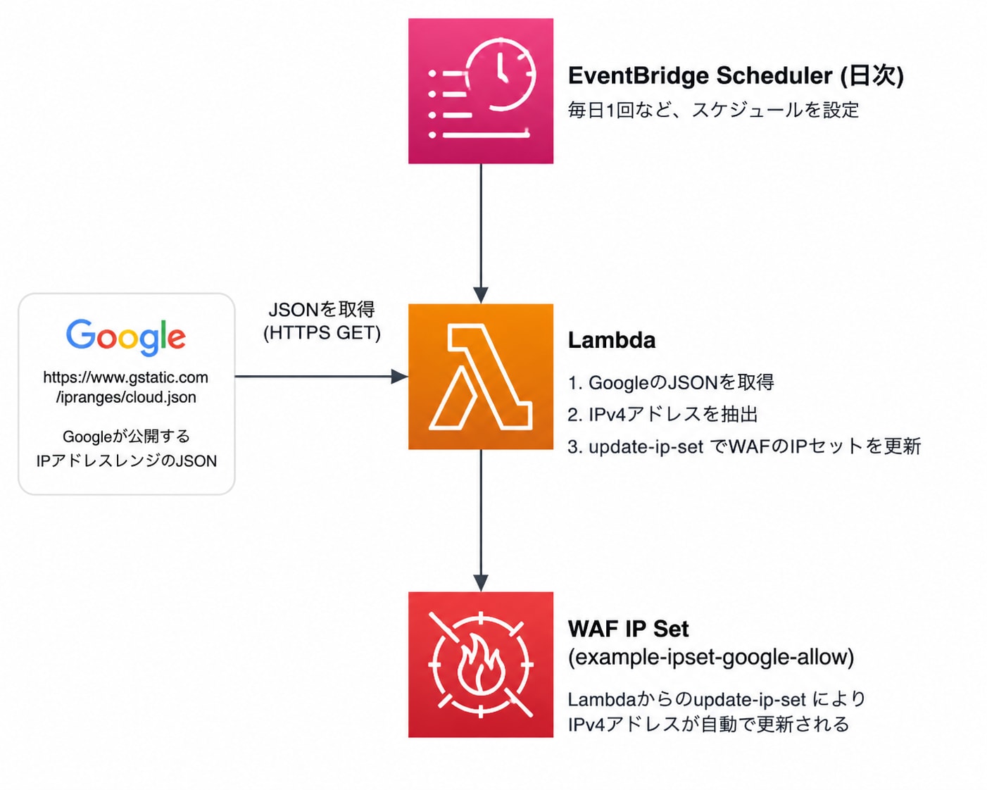 ダウンロード (1)