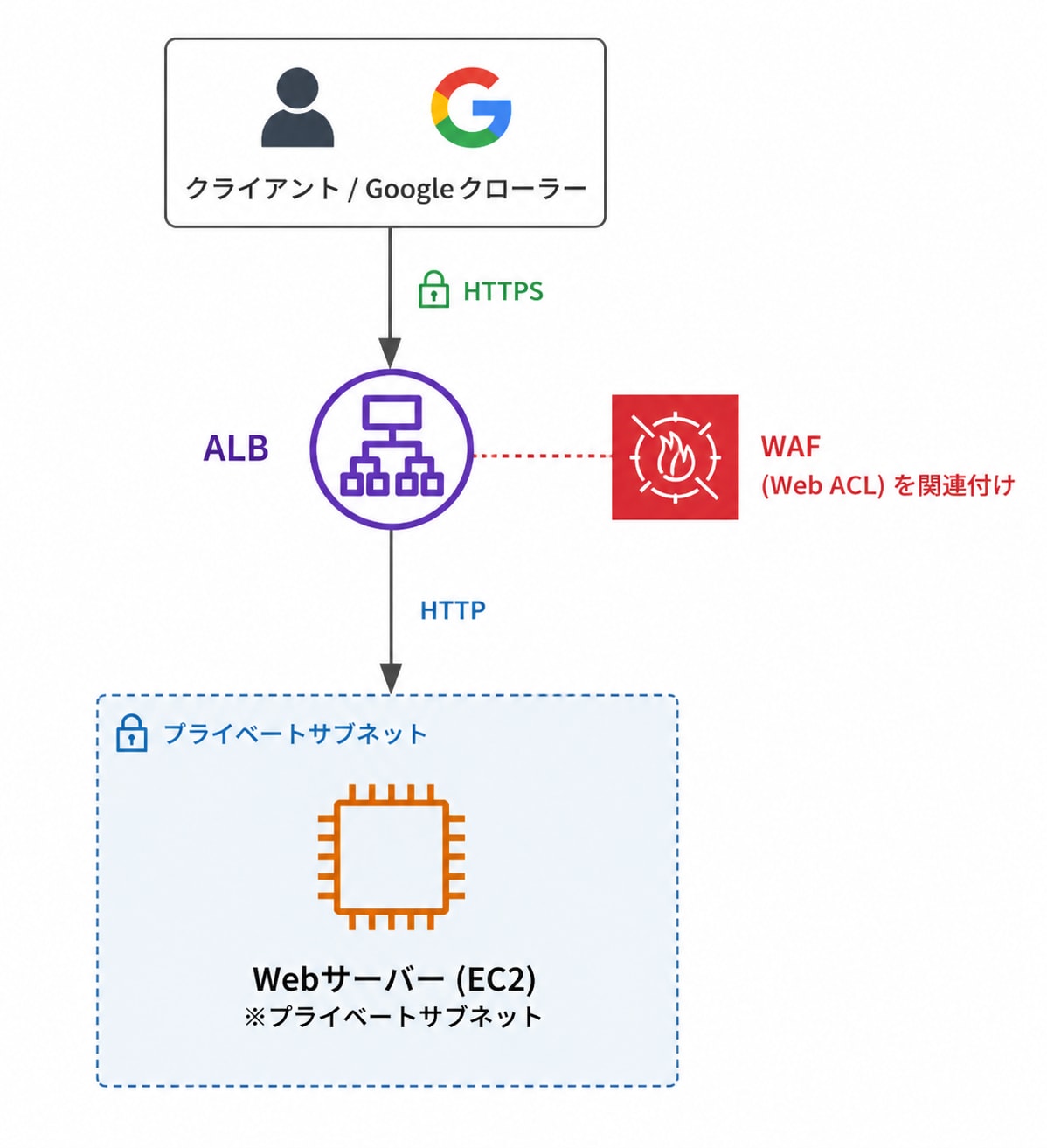 ダウンロード