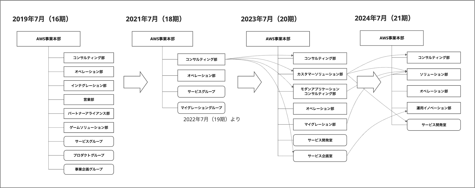 busyo-image-2nd