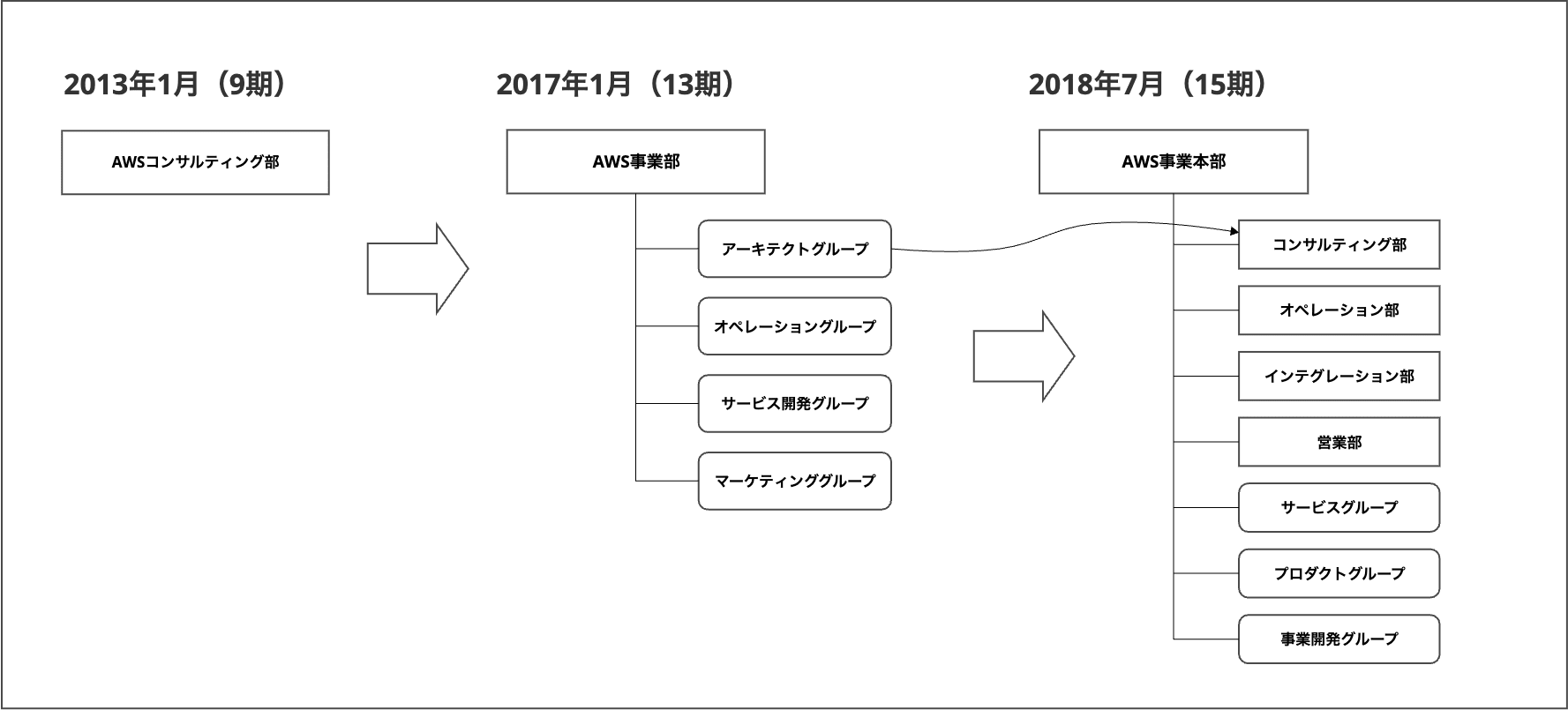 busyo-image-1st
