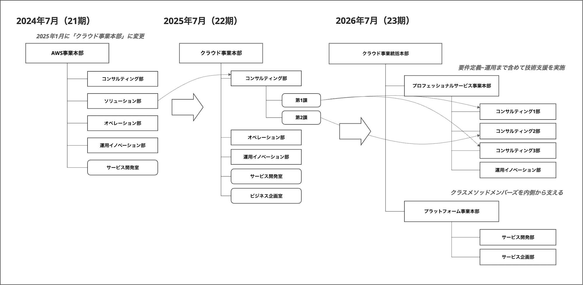 busyo-image-3rd