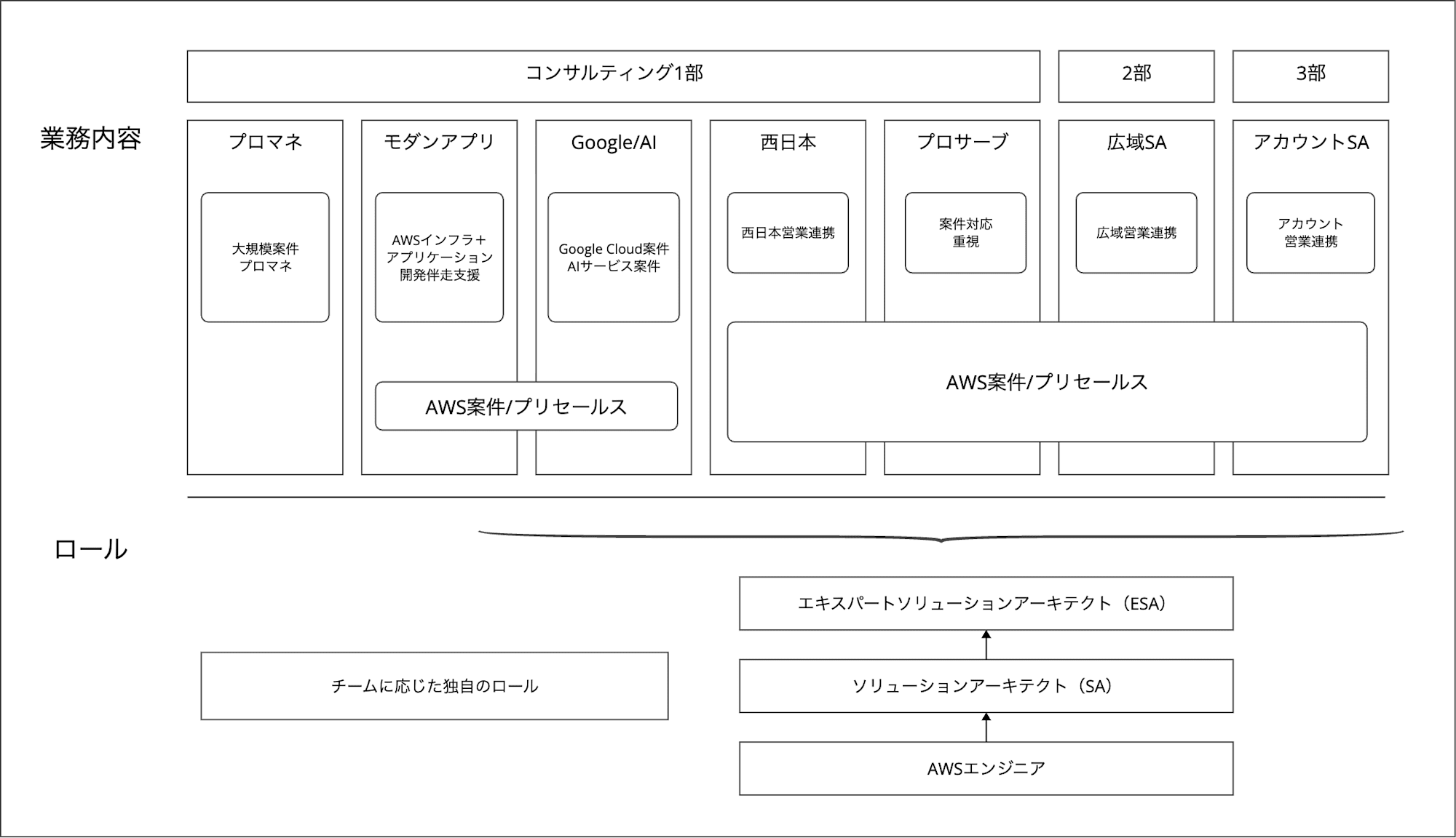 consul-team
