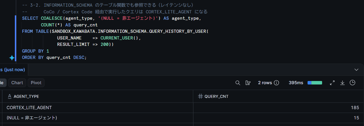 agent_type別のクエリ件数集計結果